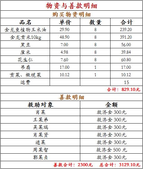 ���ذ���������1���߷�ο�ʼ�ʵ