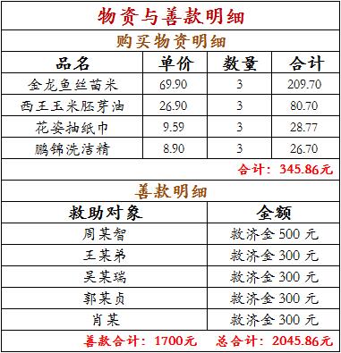 ���ذ���������6���߷�ο�ʼ�ʵ