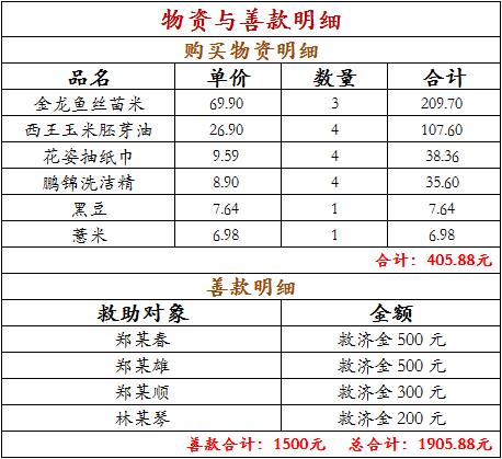 ���ذ���������4���߷�ο�ʼ�ʵ